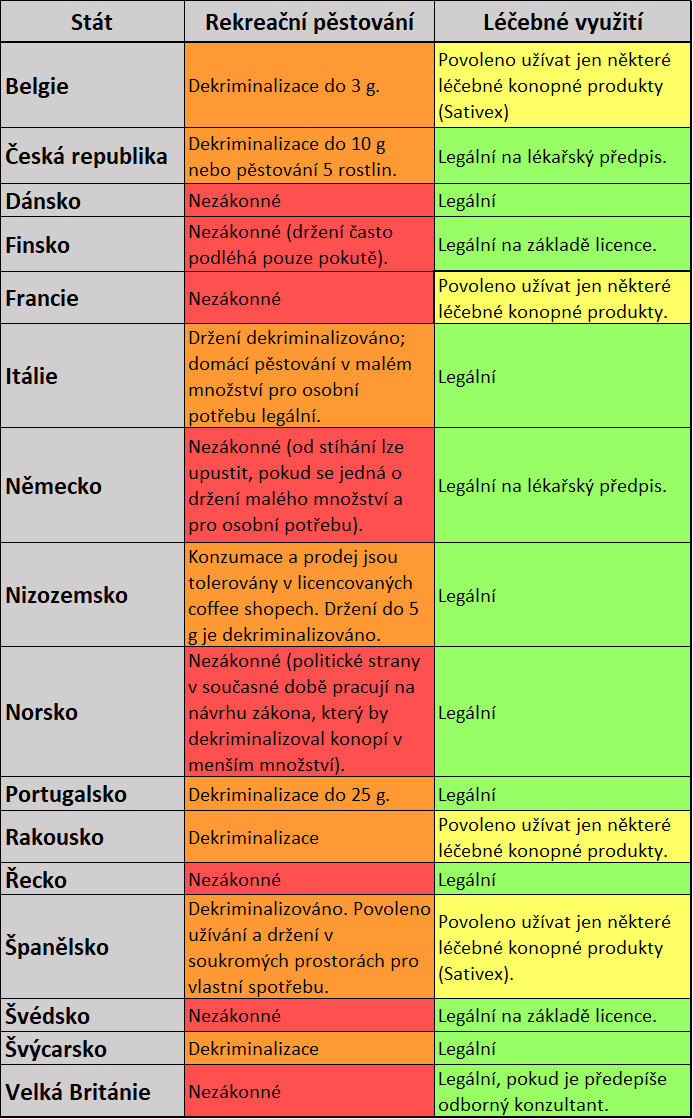 státy Evropy, kde je využití léčebného konopí legální