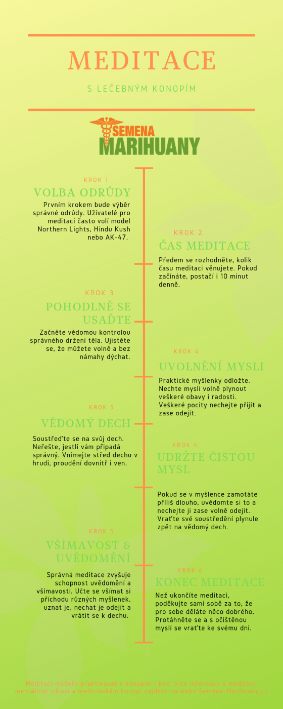 meditace, návod, jak meditovat, postup meditace, vedená meditace, infografika, konopí, rozjímání, meditaci deprese, meditace zármutek, meditace vysoký krevní tlak